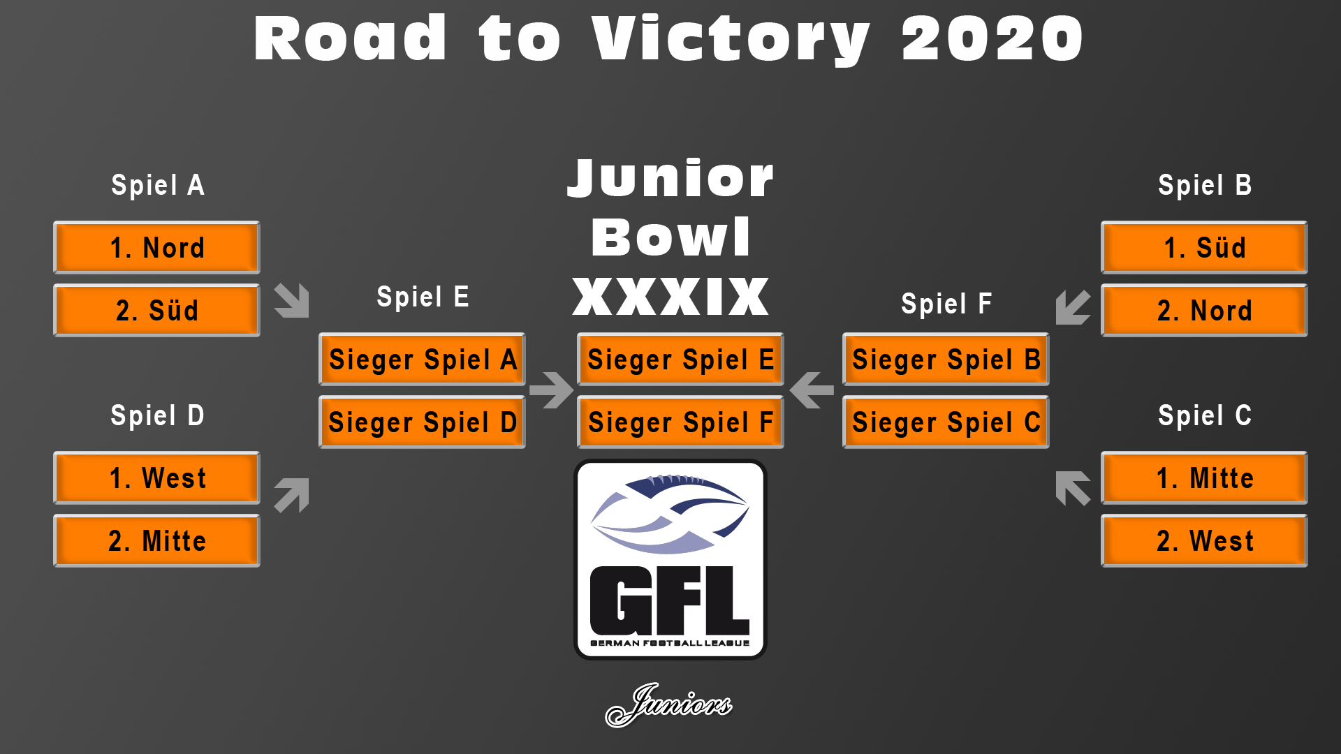 GFL Juniors Playoffs 2020